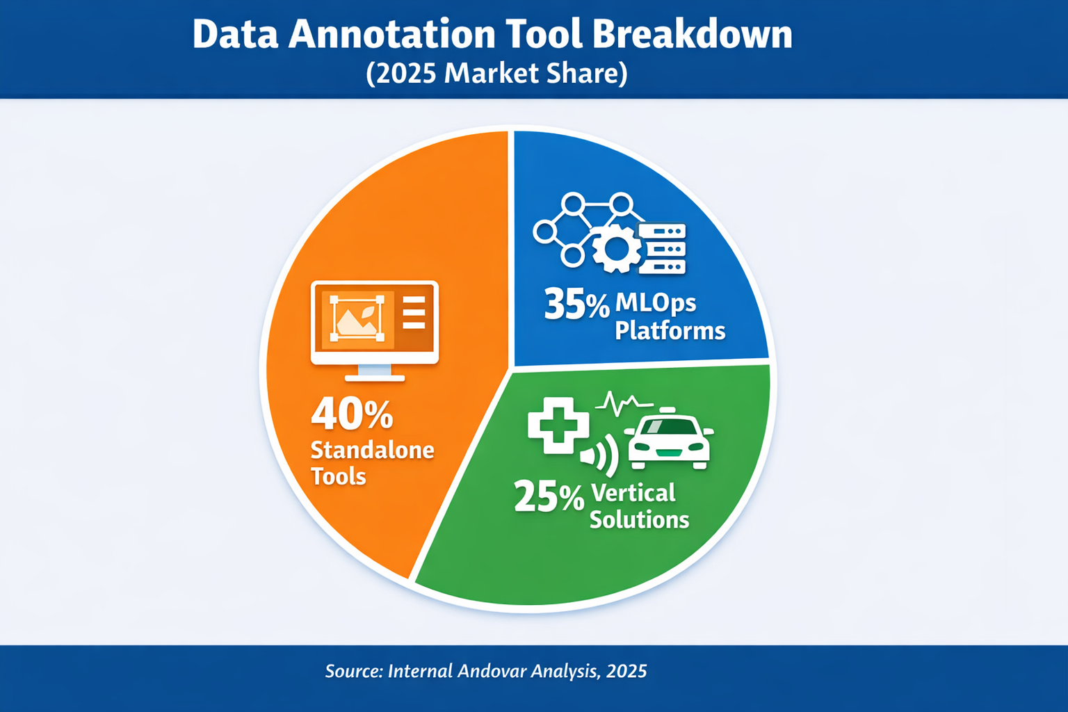 Data Annotation Tool Breakdown 2026