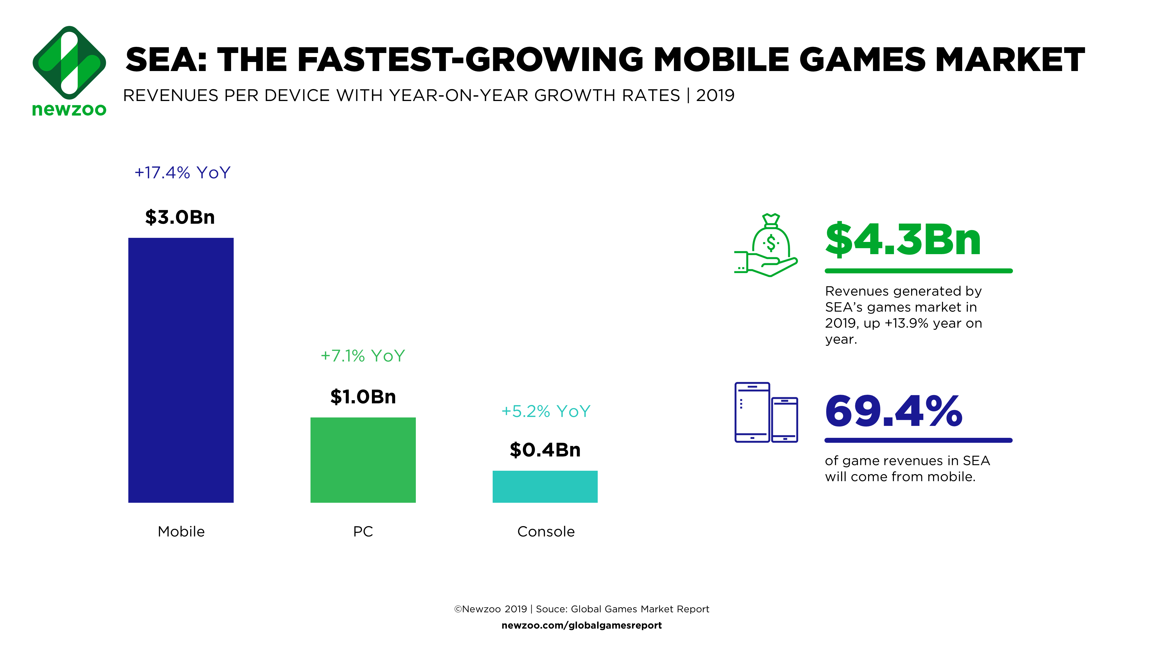 Why Now is the Time to Localize Your Mobile Game for Southeast Asia