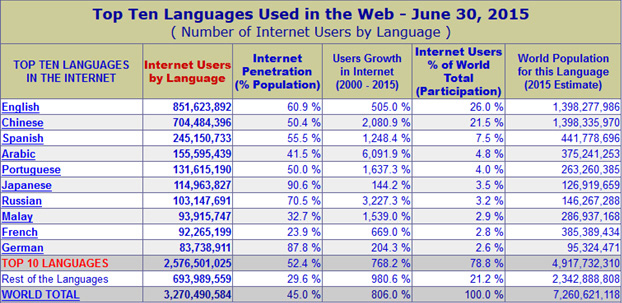 localization-next-one-billion-img-2