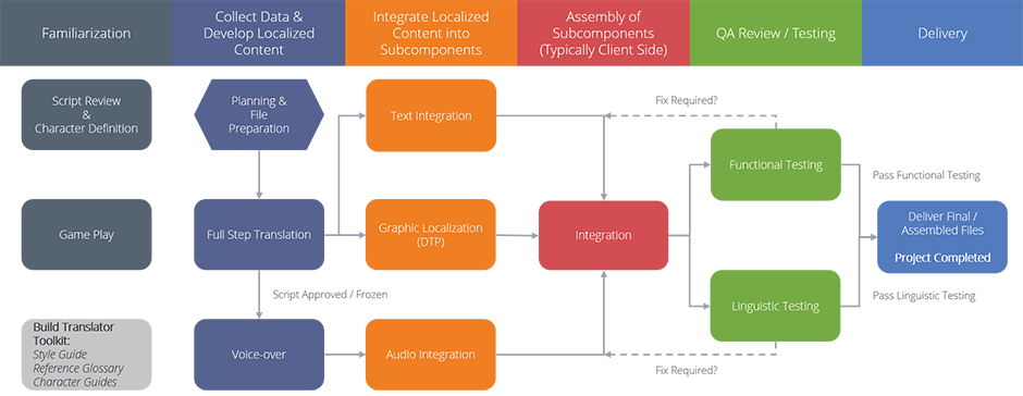 localization-process-complex-games-img-3