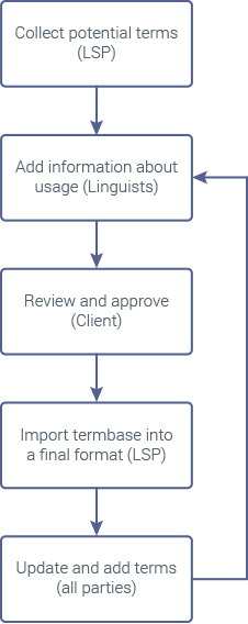 termbase-workflow-diagram