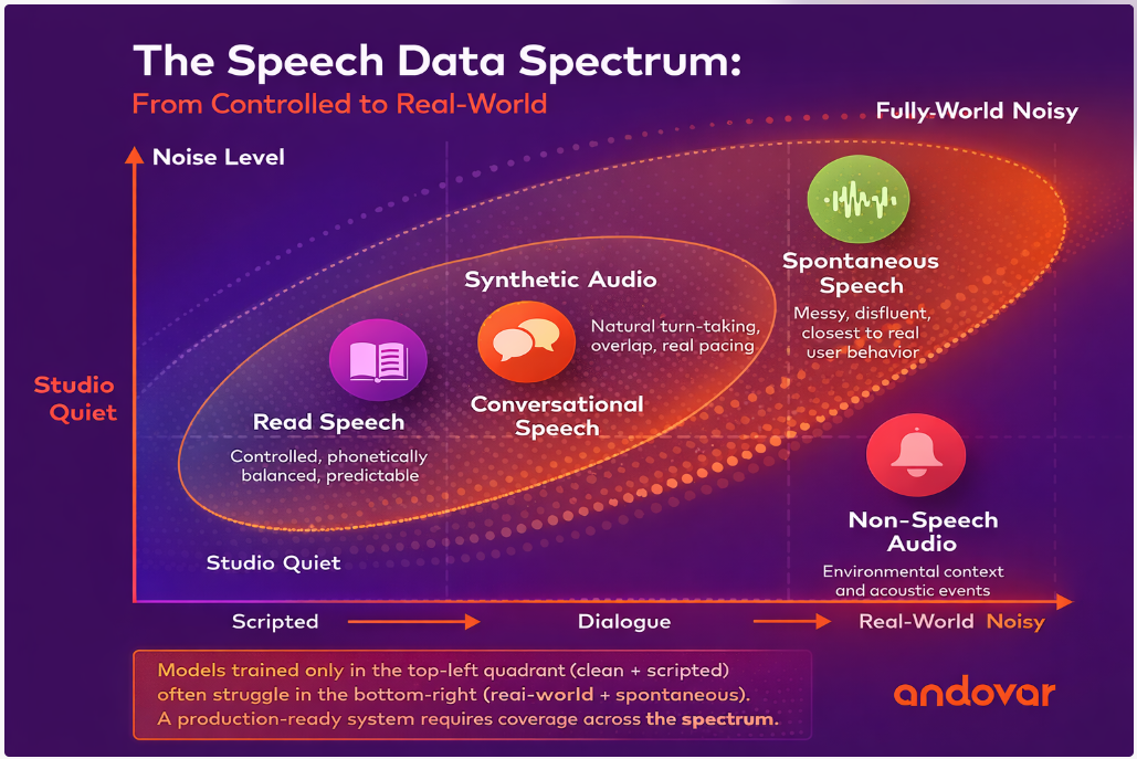 Speech Data Spectrum