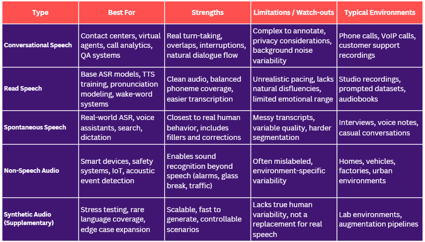 Types of Data - Strengths & limitations