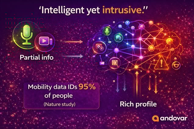 Infographic explaining multimodal AI profiling from voice, video and sensor data with privacy risks.
