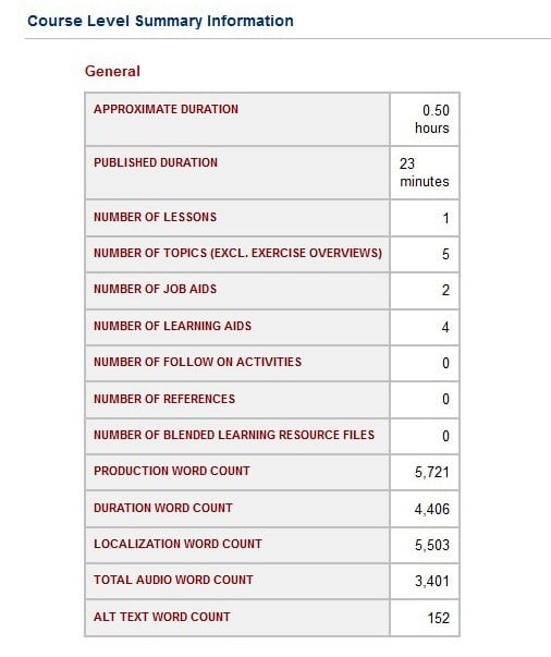 Localization Data Report